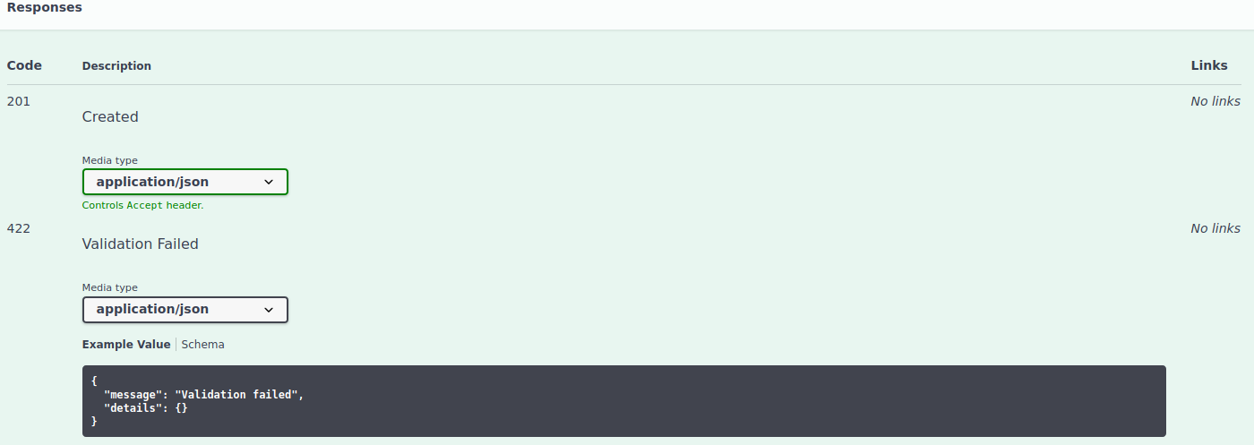SwaggerUI showing our 422 Response